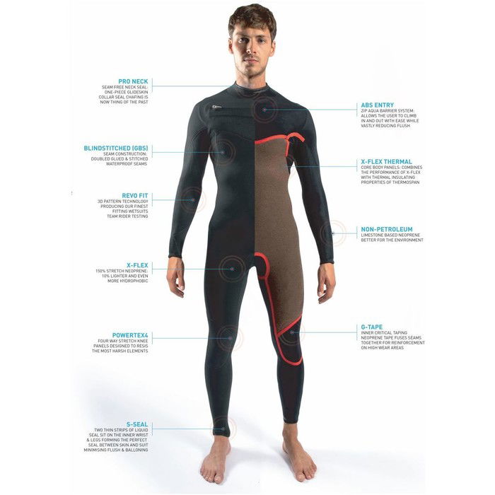 2024 Gul Mens Response FX 3/2mm GBS Chest Zip Wetsuit RE1240-C1 - Black / Contour Camo